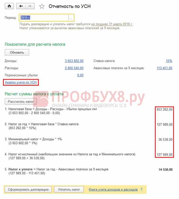 Какие существуют особенности для предпринимателей на УСН с объектом