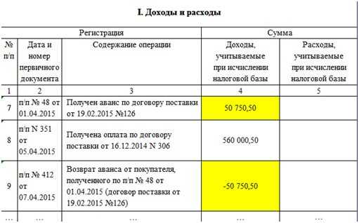 Расчет страховых взносов и их отражение в расходах