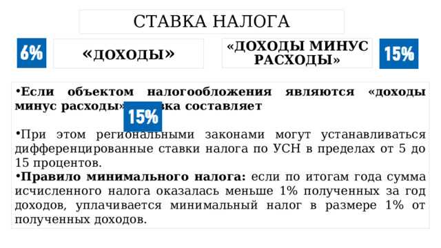 Зарплата при усн доходы минус расходы как учитывается