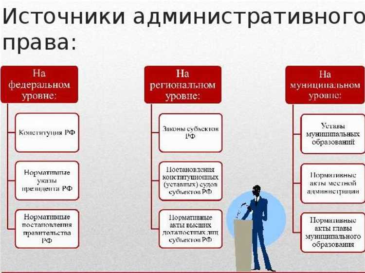 Действие законодательства об административных правонарушениях во времени означает что