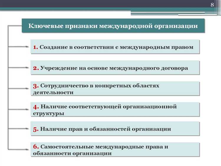 Примеры международных органов с экстерриториальными полномочиями