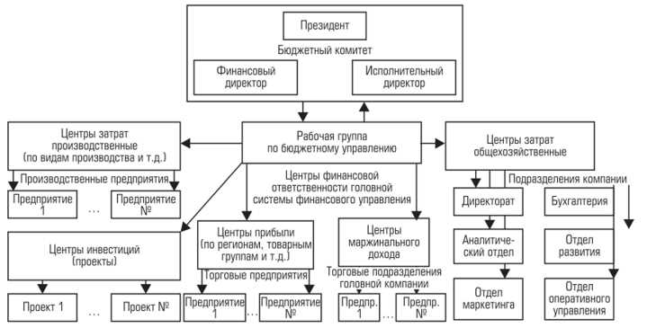 Деятельность по управлению холдинг компаниями что это такое