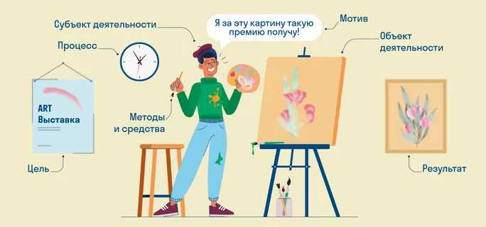 Деятельность зрелищно развлекательная прочая что это Деятельность зрелищно развлекательная прочая что это