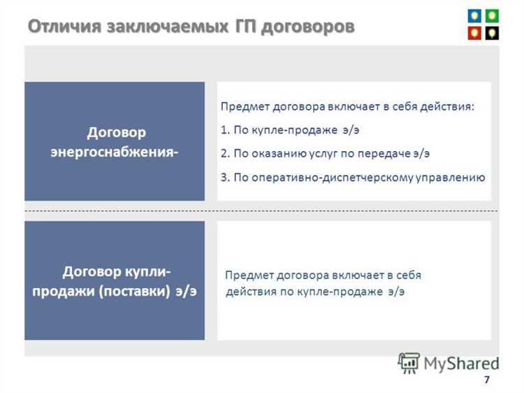 Передача прав собственности на товар
