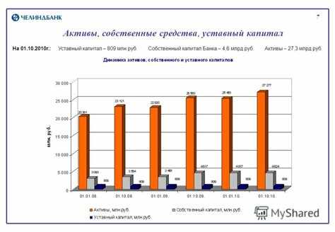 Частые ошибки при формировании и учете уставного капитала