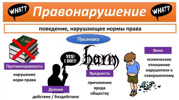 Длящееся правонарушение как ни сесть за пост Длящееся правонарушение как ни сесть за пост