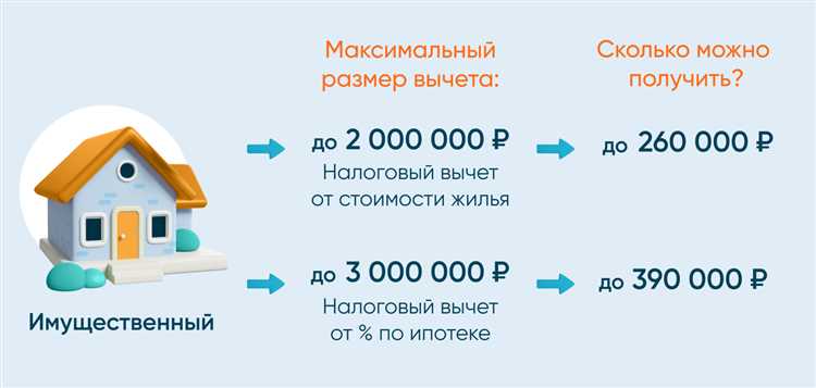 Временные рамки на ответ и допдокументы по требованию налоговой