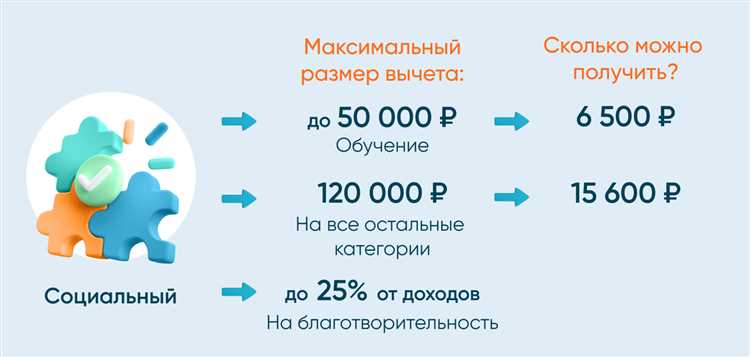 До какого числа можно подать на налоговый вычет