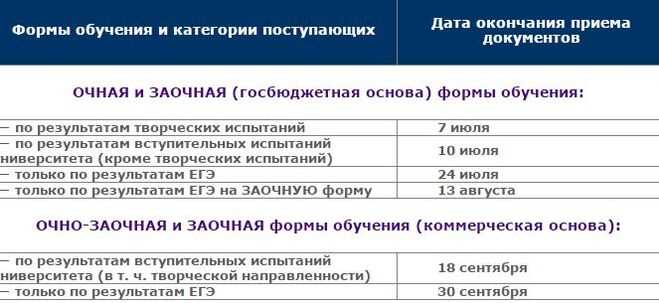 Что делать, если пропустил срок подачи документов в колледж