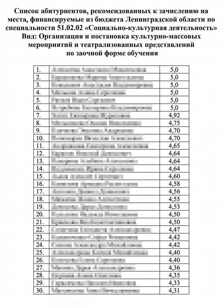 Когда лучше подавать документы в колледж: советы для абитуриентов