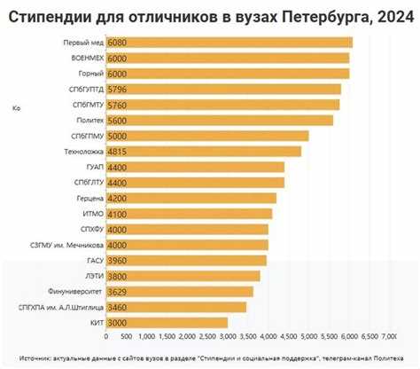 Выплачивается ли стипендия в летние месяцы