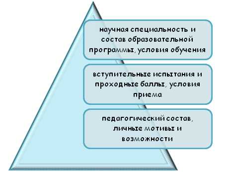 Разница в требованиях к возрасту между государственными и частными вузами