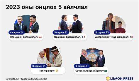 Фиксация стоимости и порядок оплаты