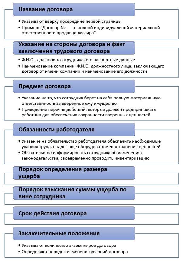 Когда обязателен подписание договора коллективной ответственности