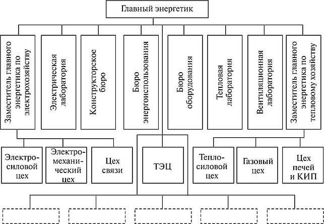 Перечень лицензий и разрешений для эксплуатации энергетического оборудования