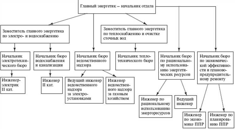 Журналы учета работы электроустановок и тепловых сетей