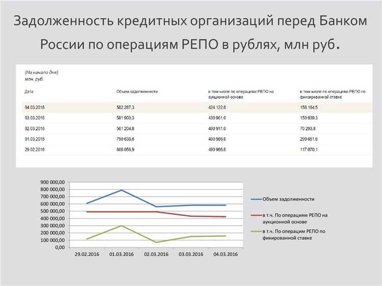 Можно ли привлечь третьих лиц для возврата долга до суда