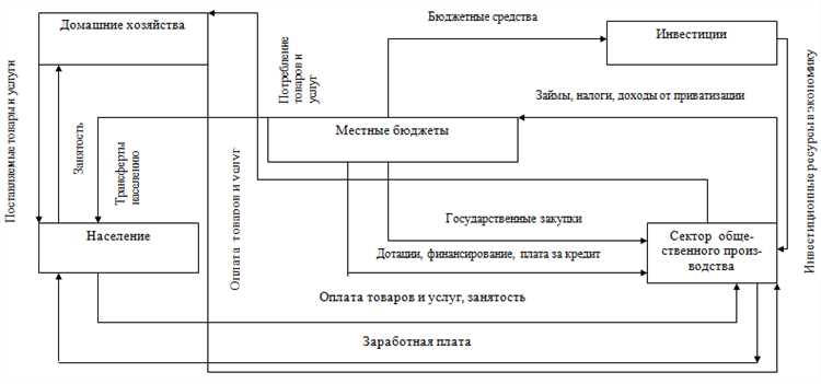 Контроль и аудит расходов дотаций на местном уровне