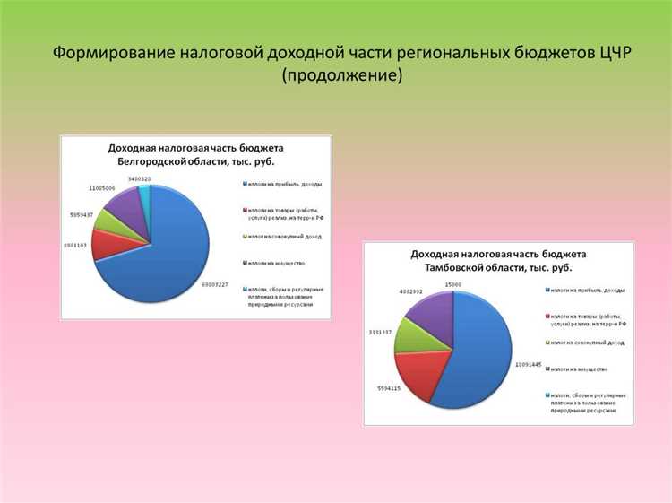 Критерии расчета размеров дотаций для разных районов