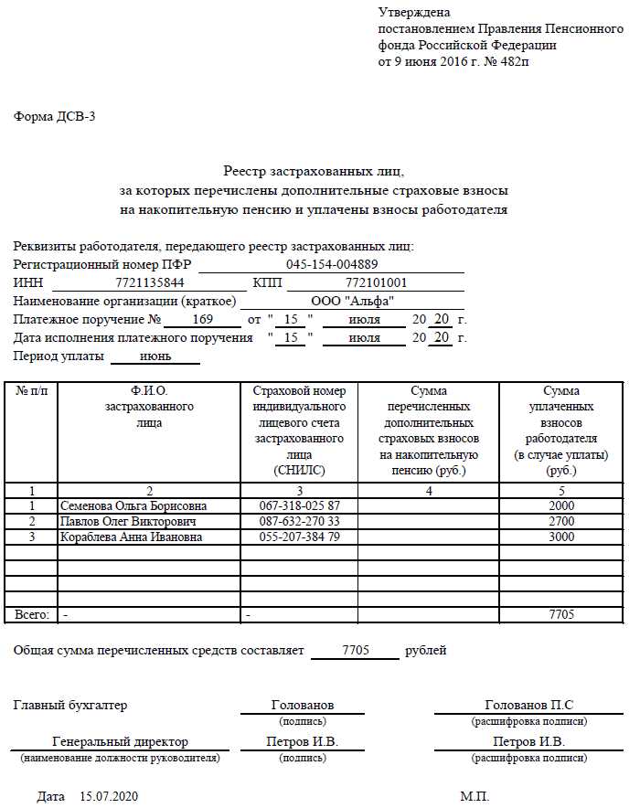 Сроки представления ДСВ 3 за 2023 год по периодам и способ подачи через электронные каналы