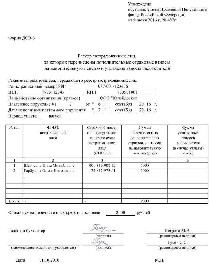 Какие выплаты и договоры формируют обязанность сдачи ДСВ 3: оклады, премии, ГПХ, совместители