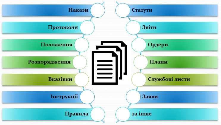 Перечень сведений, которые содержит ДУП