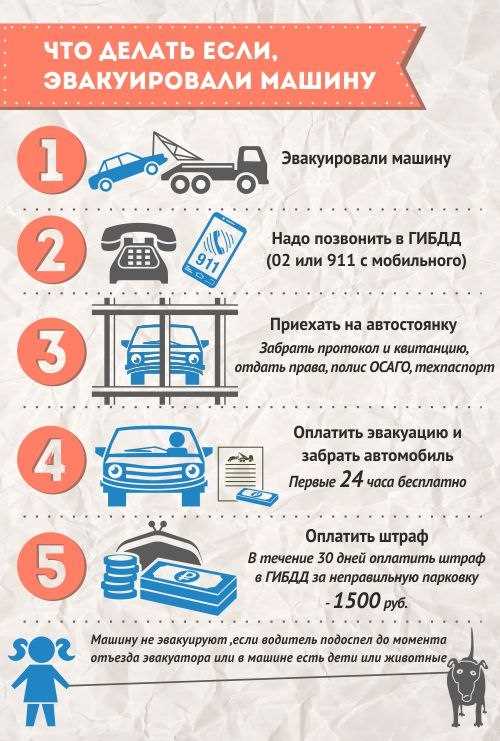 Если при эвакуации повредили автомобиль что делать Если при эвакуации повредили автомобиль что делать