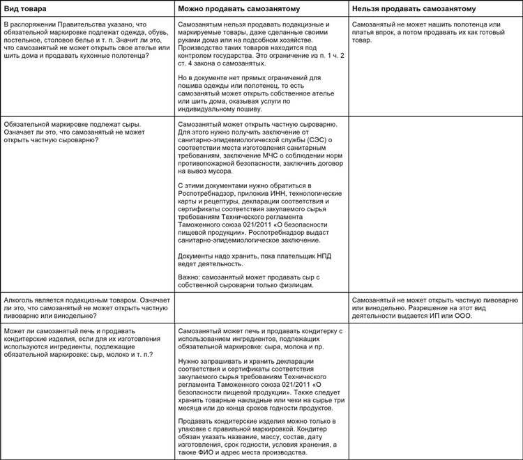 Если самозанятый перепродает товар что будет