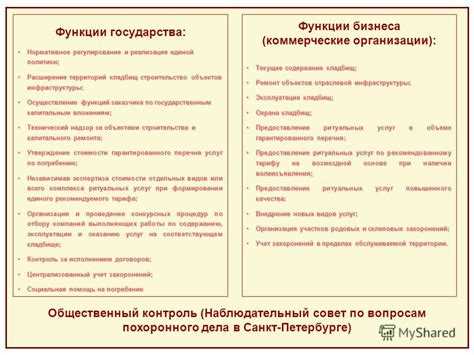 Отличие исполнителя от соавторов и постановщиков