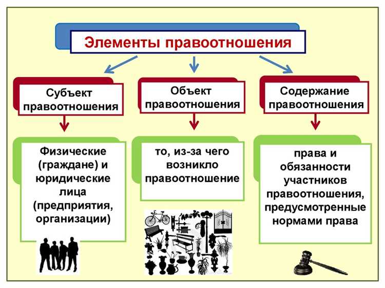 Основания и порядок расторжения договора аренды квартиры