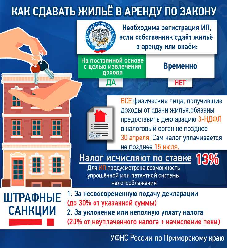 Порядок изменения арендной платы и коммунальных платежей