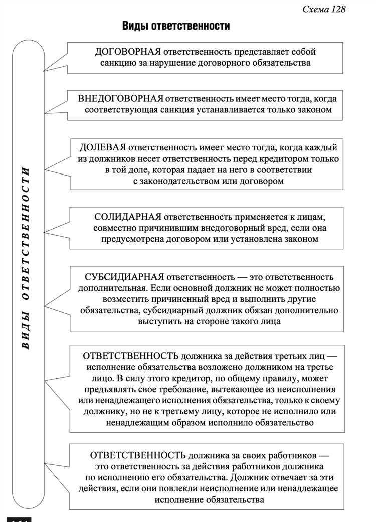 Практика привлечения к ответственности за действия членов семьи