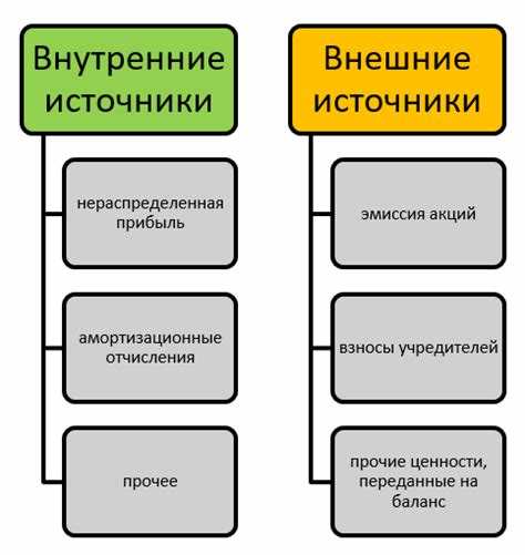 За счет чего формируется добавочный капитал