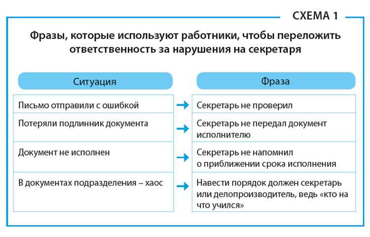 Подготовка и утверждение сметной стоимости строительства