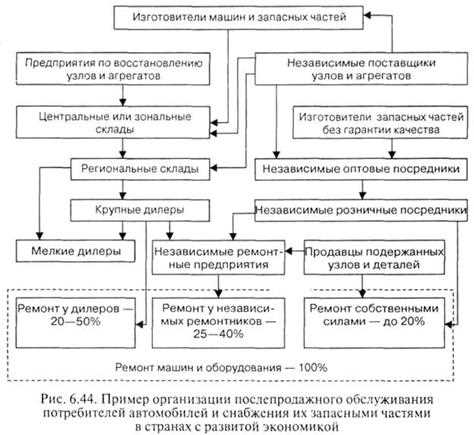 За выполнение какой из перечисленных функции не несет ответственность производитель работ