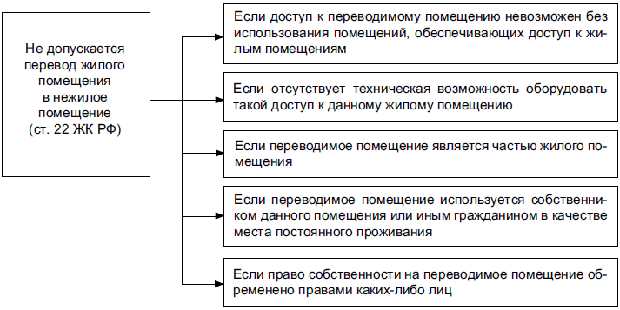 Какие документы нужны для подачи заявления