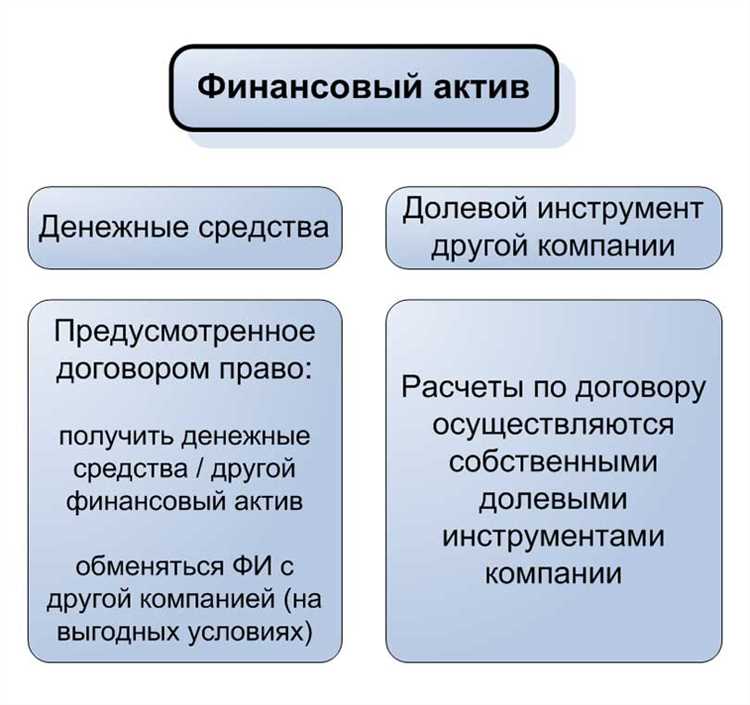 Особенности обращения акций и облигаций зарубежных эмитентов