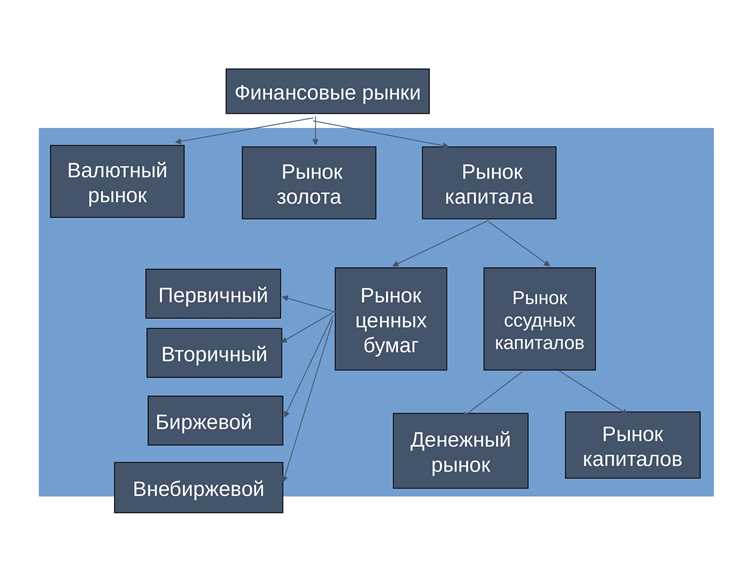 Валютные инструменты и их роль в трансграничных расчетах