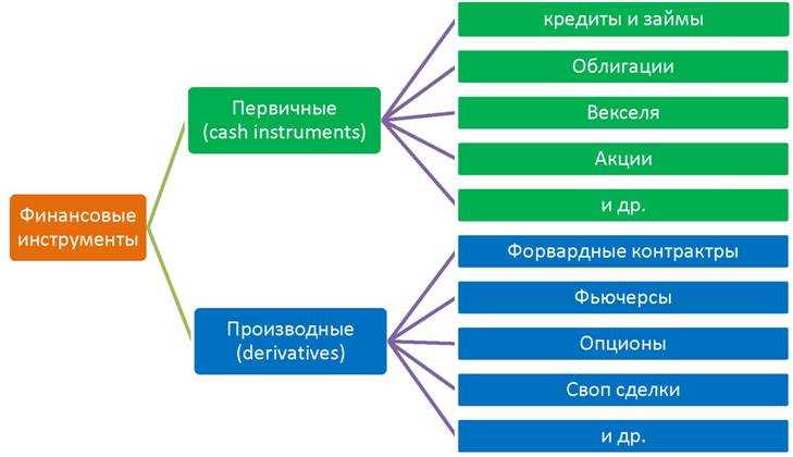 Требования к налоговому учету иностранных инструментов