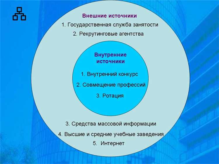 Сверка информации о стаже и образовании через профильные учреждения