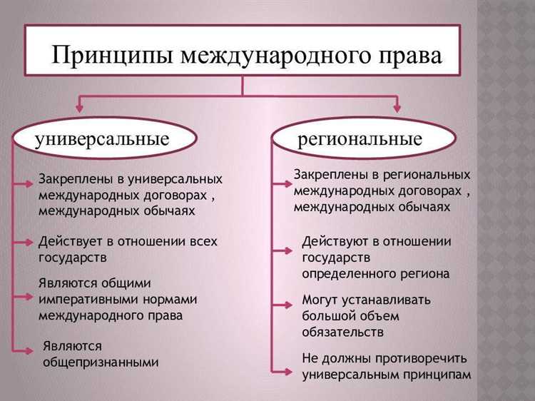Влияние многосторонних соглашений на удержание налогов у источника