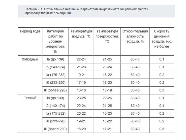 Какие сметные нормы применяются для различных температурных зон