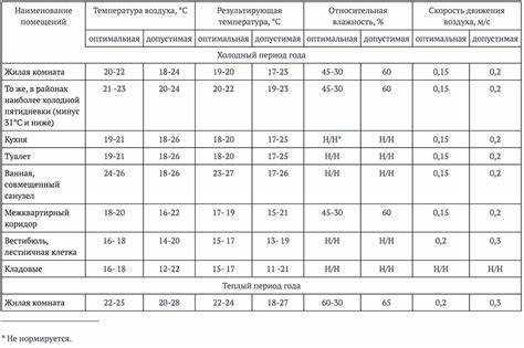 Как температурная зона влияет на проектирование зданий в Москве