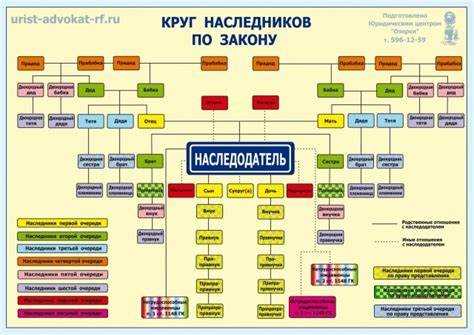Перед началом раздела рекомендуется провести независимую оценку недвижимости. Это позволит определить рыночную стоимость долей и избежать конфликтов при распределении. Оценка должна быть оформлена официальным документом с подписью и печатью аккредитованного оценщика.