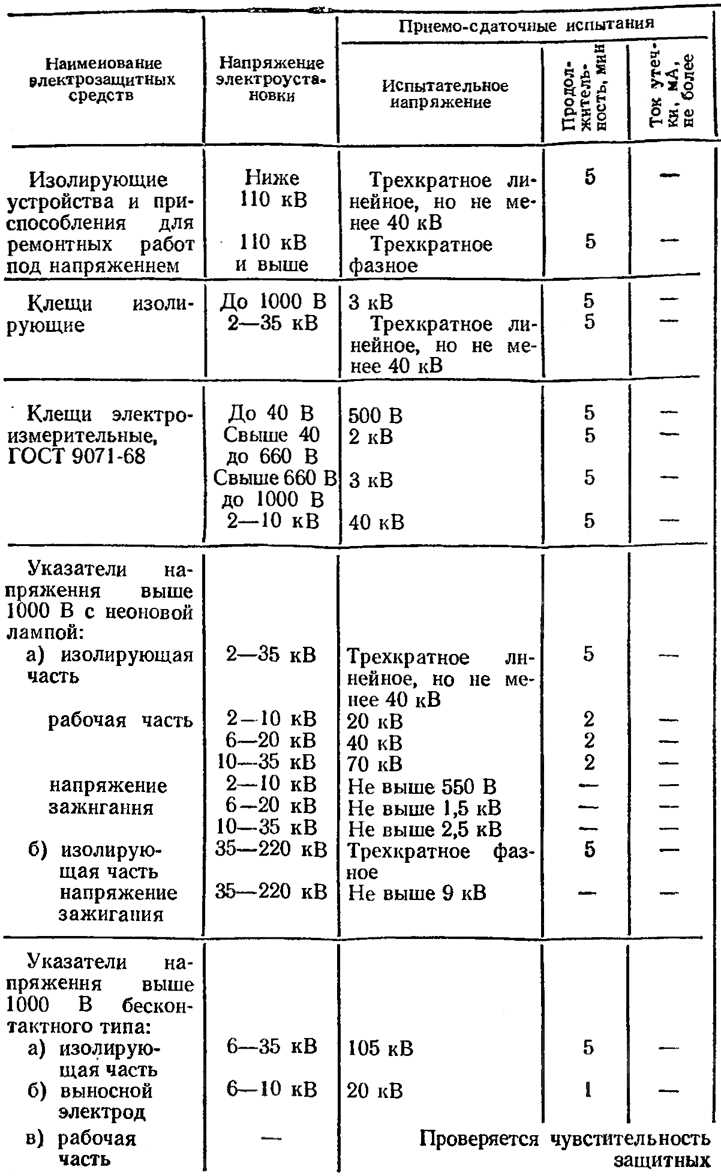 Ответственность производителей и поставщиков за неправильную маркировку