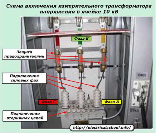 Проверка технического состояния трансформатора перед подключением