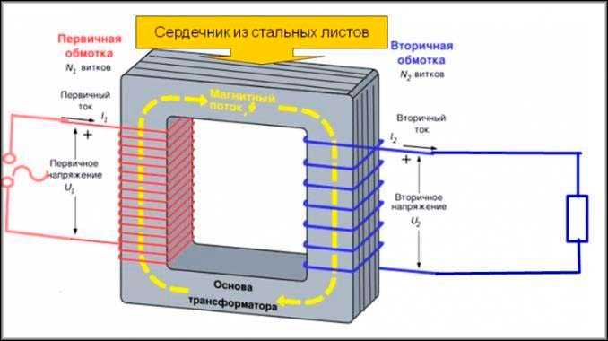 Пошаговая схема включения под нагрузкой и без нагрузки