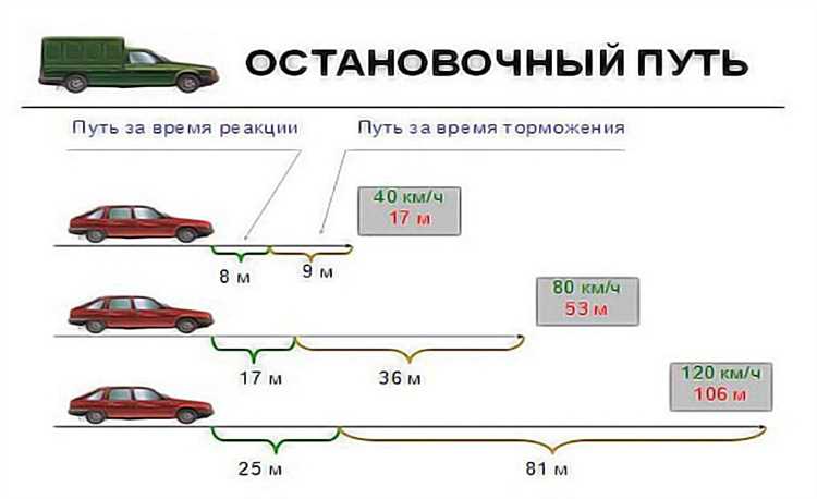 Использование лазерных дальномеров для измерения длины дорог