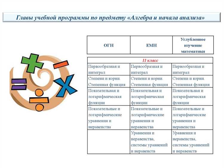 Пример 4: Организация аттестации для иностранных студентов