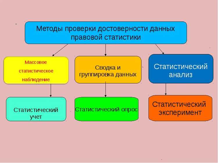 Проверка цитат и интервью: как избежать ошибок?